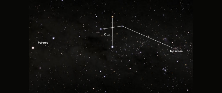 Eta Carinae